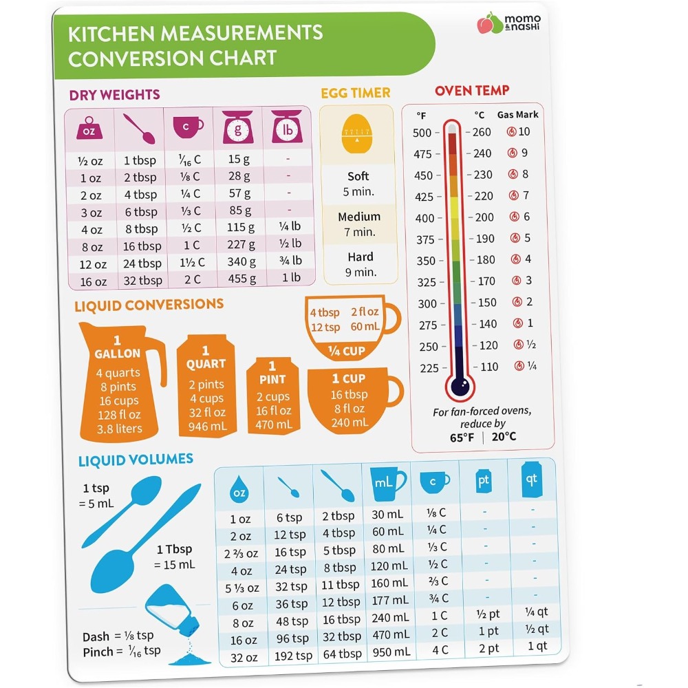 Kitchen Measurement Conversion - огляд і ціна Kitchen Gadgets Baking