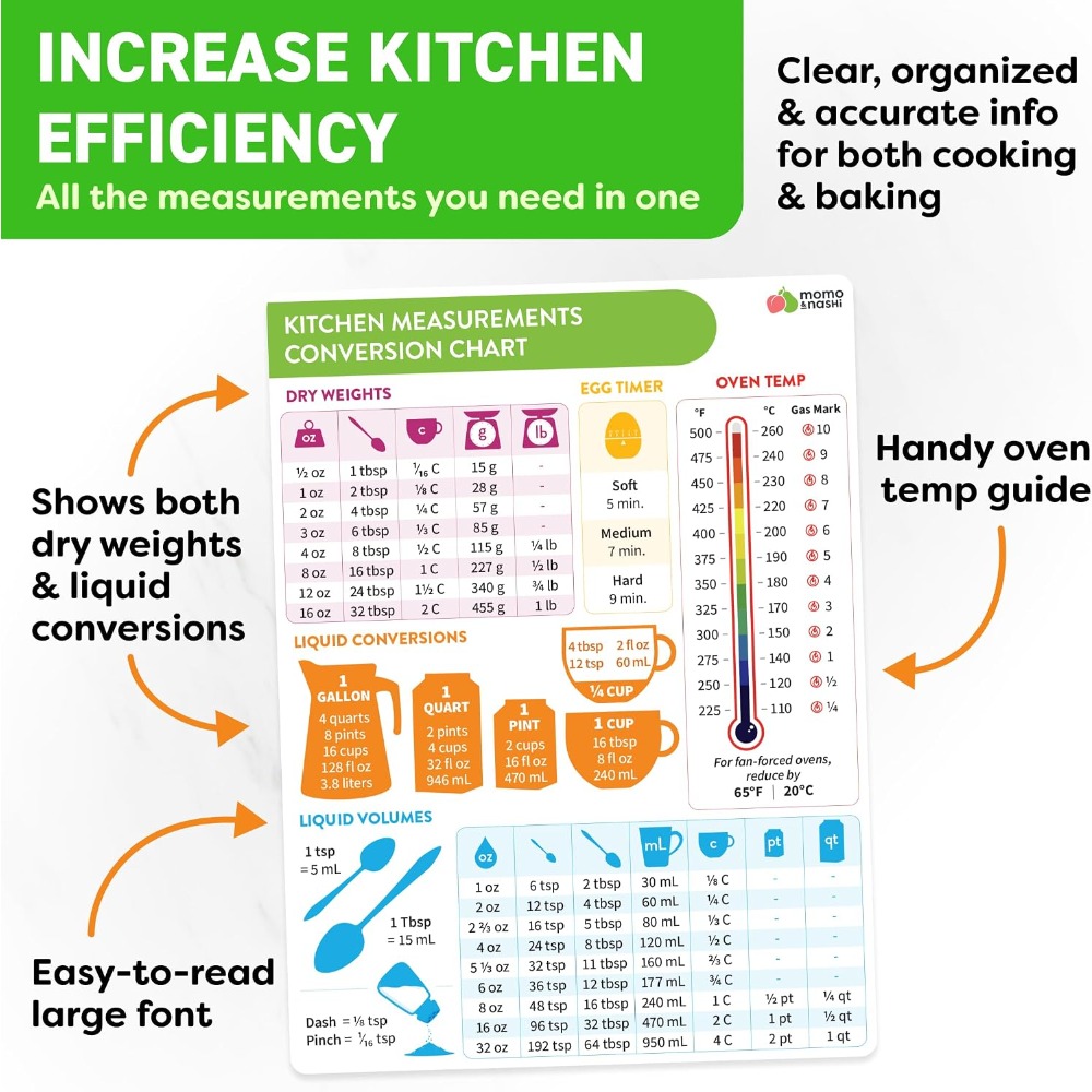Kitchen Measurement Conversion - огляд і ціна Kitchen Gadgets Baking